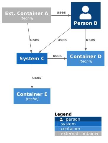 Layout With Whitespace Sample